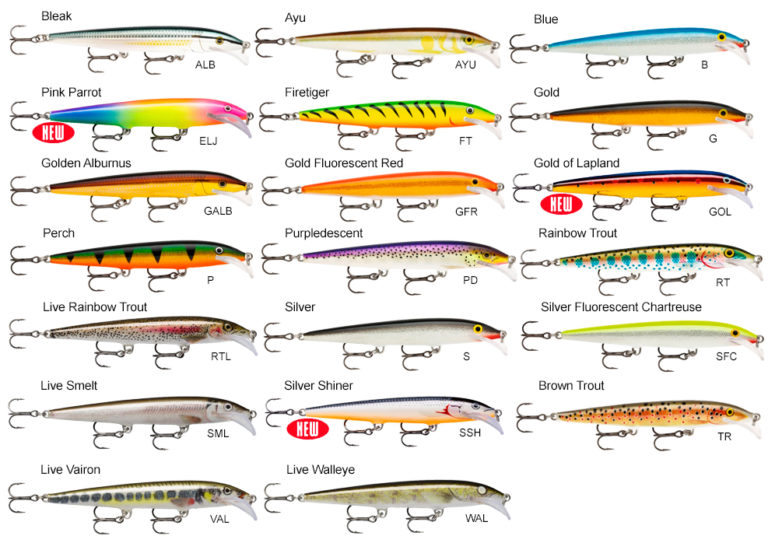 RAPALA SCATTER RAP MINNOW | 11cm Predator PTR Kruševac